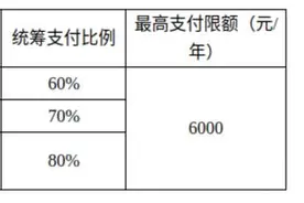 本月起济南医保参保人产前检查费纳入普通门诊统筹报销范围图片