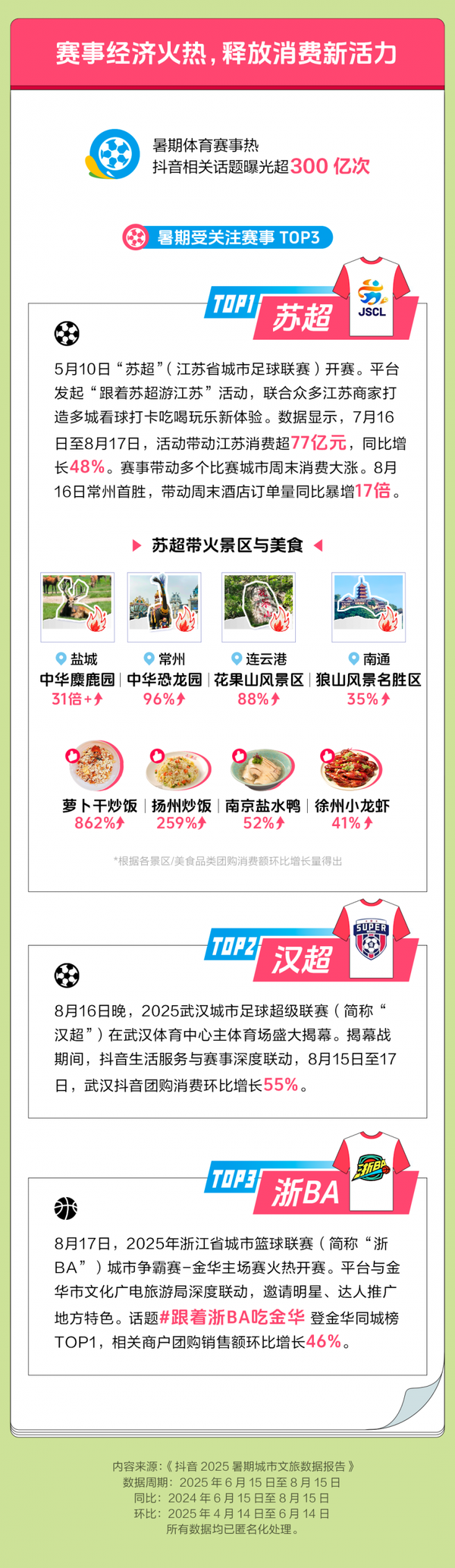 开封万岁山武侠城、北京环球度假区、河头老街·大唐百戏园、贵阳市猴耳天坑入围热门景区