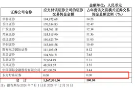 佣金新规生效后机构首次披露新数据，有券商派点“归零”图片