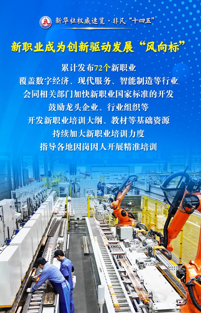 新华社权威速览·非凡“十四五”｜ 民生为大！人力资源社会保障工作成绩单来了