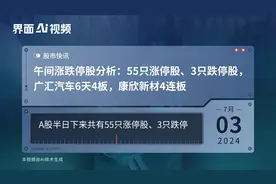午间涨跌停股分析：55只涨停股、3只跌停股，广汇汽车6天4板，康欣新材4连板