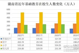 农村原则上不再新增幼儿园！湖南率先发令幼儿园“设并转撤”图片