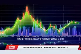 华尔街预测美股波动性升高，大摩预计标普500上半年至多跌5%
