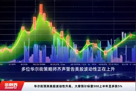 华尔街预测美股波动性升高，大摩预计标普500上半年至多跌5%视频封面