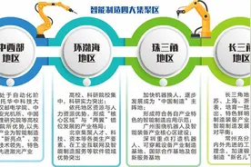 工业母机激活新质生产力 智能制造“四大区域”集聚格局初显图片