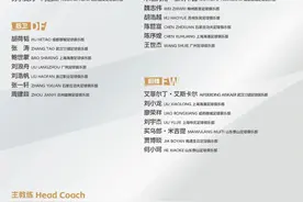 U21中国队九月战星城 长沙国脚陈哲宣首次回家参赛图片