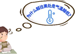 问题比答案更重要——为什么越往高处走气温越低？图片