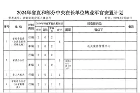 湖南发布《2024年省直和部分中央在长单位转业军官安置计划》图片