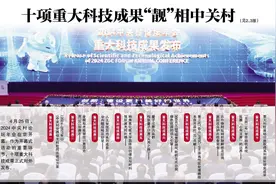十大科技成果亮相中关村论坛图片