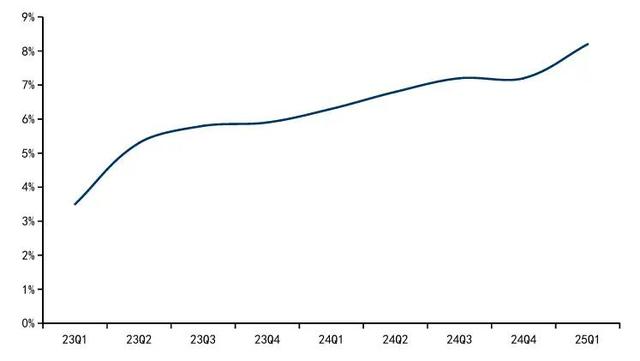 外卖大战背后的真正战场