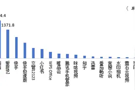 成都：中高消费者为网民主力军 消费动能持续向“新”图片