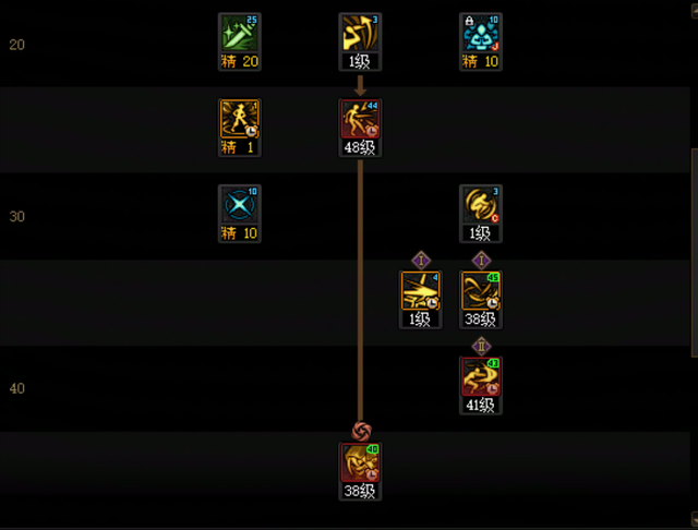 DNF11月职业平衡影舞者玩法攻略