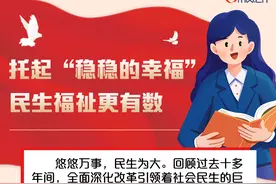 数读深改丨托起“稳稳的幸福” 民生福祉更有数图片