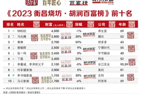 2023胡润百富榜：钟睒睒蝉联中国首富，王健林家族缩水500亿图片