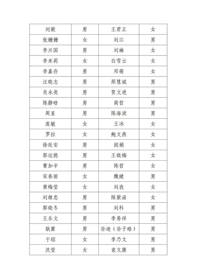 北京电影家协会公示失联名单，宋春丽、邓超、郭晓冬等被点名