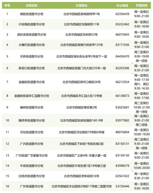 去西城区图书馆？借阅、自习、周边吃喝看过来