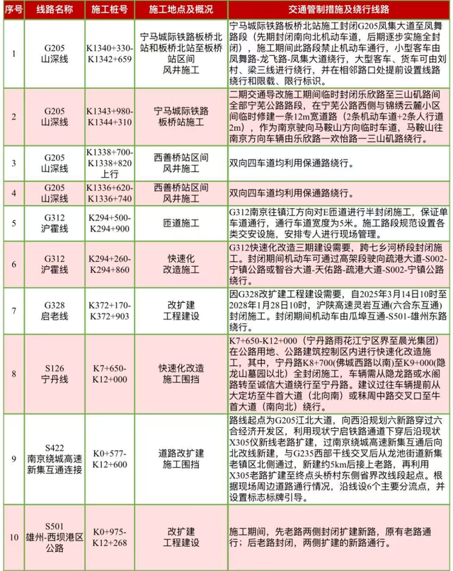2025国庆中秋出行指南：路况、天气、避堵一站式攻略