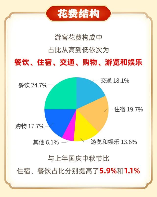 浙江省公布国庆中秋假期数据，义乌这里上榜top10！