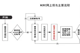 2024年全国计算机等级考试报名工作陆续开启图片