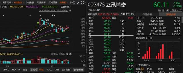 如何解读高盛称A股应“逢低买入”