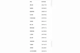 投诉电话公布！事关物业小区公共收益→图片