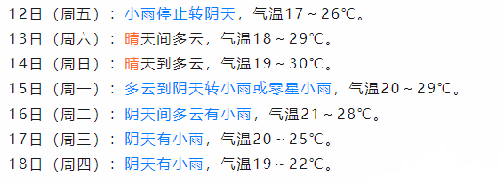 周末就出发！打卡洛阳的新方式出现了！