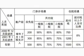 全民参保篇 | 两张表格教你速览上海市基本医保待遇图片