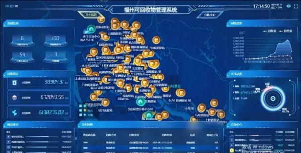 福州智能分拣中心回收利用率达98%以上