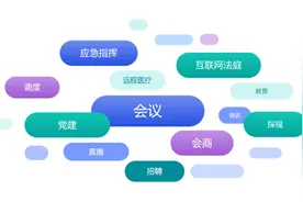 全开放的API与SDK，天翼云会议HD一键开启远程协作新时代图片