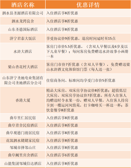“虾”路相逢到济宁！好客山东美食争霸赛+N重福利来了