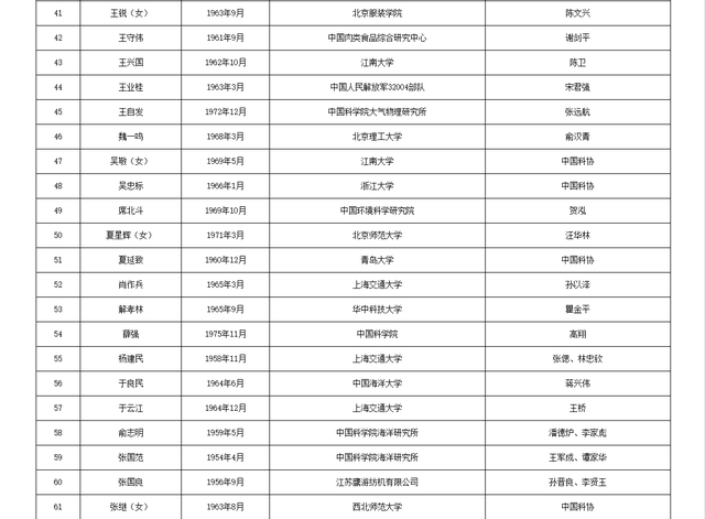 关于公布中国工程院2025年院士增选有效候选人名单的公告