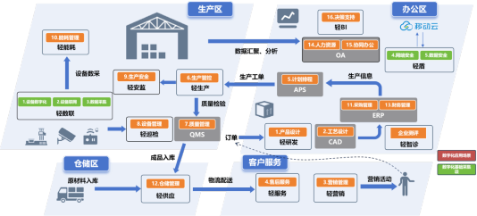 山东移动泰安分公司数智融合加速 赋能企业蝶变升级