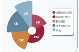 高利贷、强制贷款、被“转卖”，小额网贷的“黑洞”有多少？图片