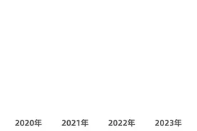 宁波何时能跻身“人口千万之城”？图片