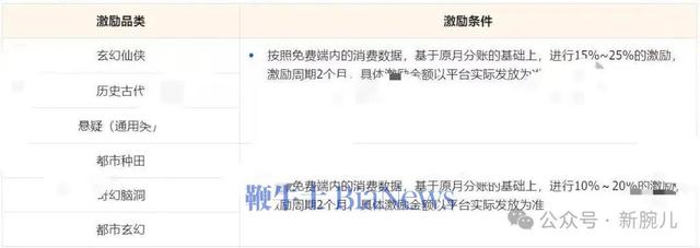 抖音集团重点激励男频及悬疑题材：多家短剧公司已跟进