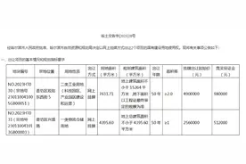 哈尔滨两宗土地挂牌出让图片