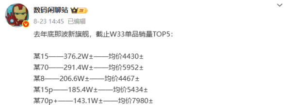 五大旗舰机销量曝光：小米15破376万台 Mate 70第二
