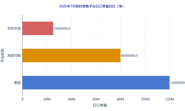京东七鲜小厨PK美团浣熊食堂，外卖“新物种”开辟第二战场