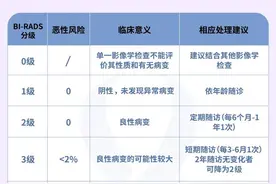 关于乳腺结节——看这一篇就够了！图片
