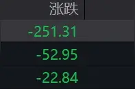滚动更新丨美股三大指数集体低开，小鹏汽车涨超3%图片