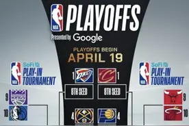 NBA季后赛对阵出炉：勇士附加赛战灰熊，湖人森林狼首轮相逢图片