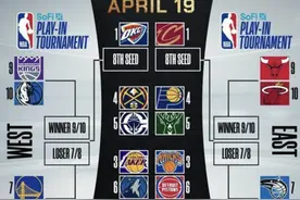 NBA季后赛对阵出炉：勇士附加赛战灰熊，湖人森林狼首轮相逢图片