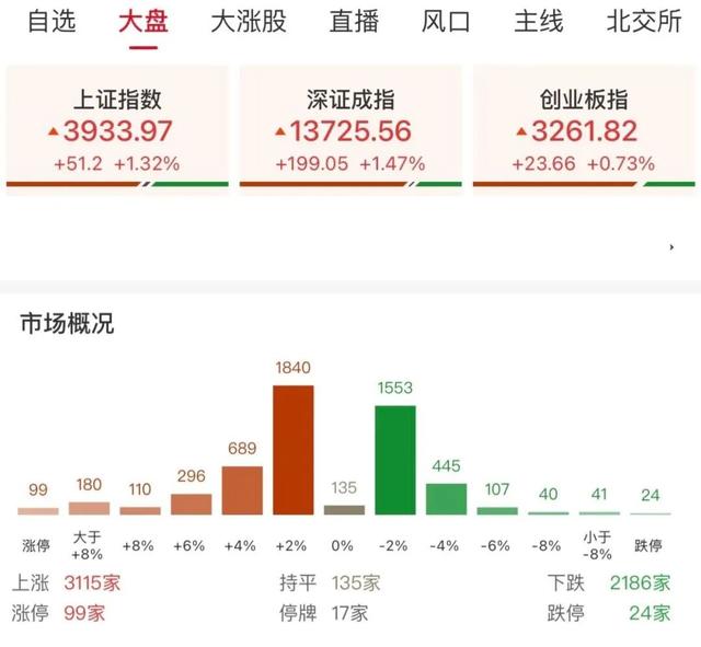 沪指十年首破！上海2爷叔登“全国榜”！乌兰被查！婚礼当天跳河新郎遗体找到！微信撤回新功能！冰箱这样铲冰易爆！
