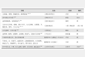 “真真高丽丸子”牛黄在唐罗外交中的“特别使命”图片