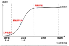 深圳将发布人形机器人专项政策，企业最高可获得1000万元“训力券”图片