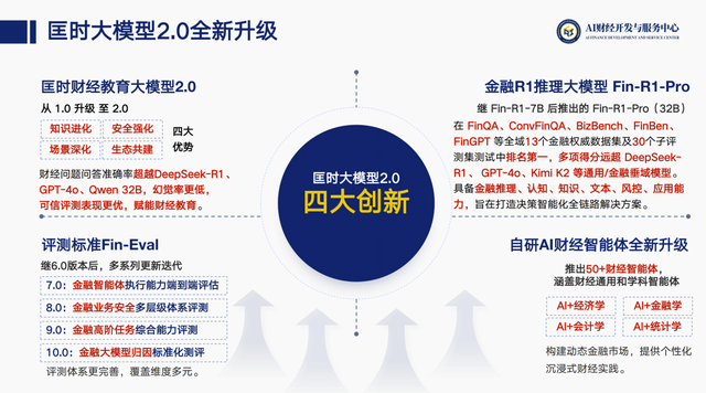 上财布局“人工智能+” “最懂财经知识的大模型”升级