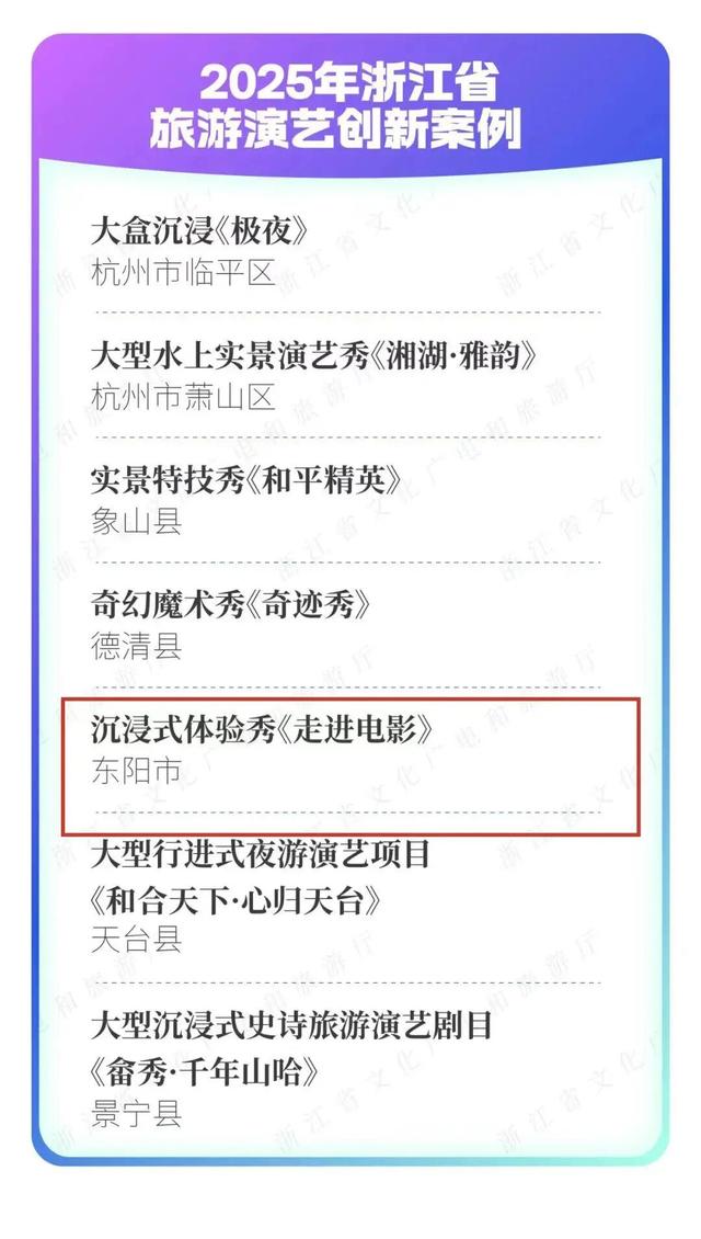 省级创新案例！东阳+1