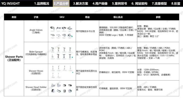 VOLI：这个卫浴工厂型独立站问题一堆，却值得每个出海企业一看？