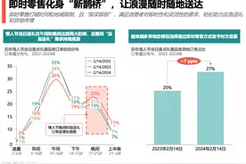 近四分之一情人节礼品晚间送达，手办、葡萄酒成送礼新宠图片