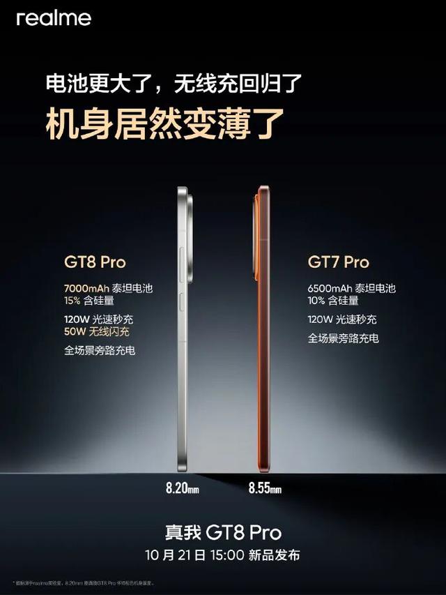 真我 GT8 Pro 官宣搭载 7000mAh 泰坦电池 + 双 1115E 大师扬声器